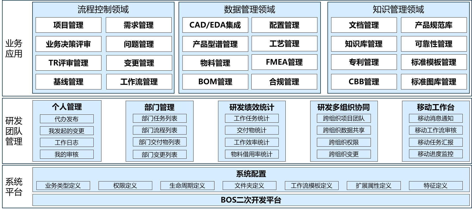 plm项目管理(plm项目管理系统培训心得)